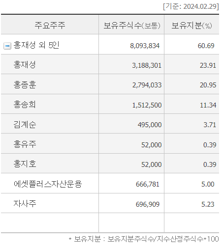 제이에스인터네셔널 이미지