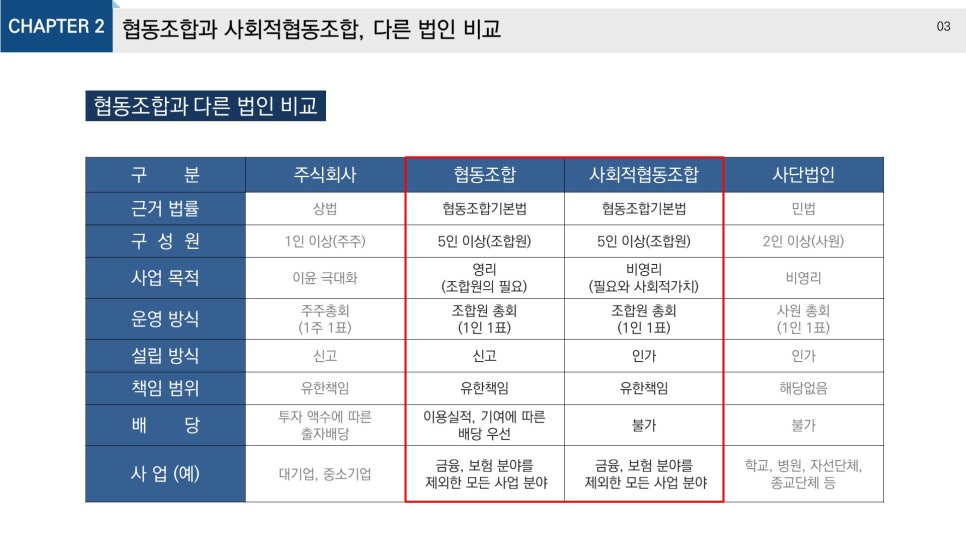 사회적협동조합임팩트인소셜 이미지