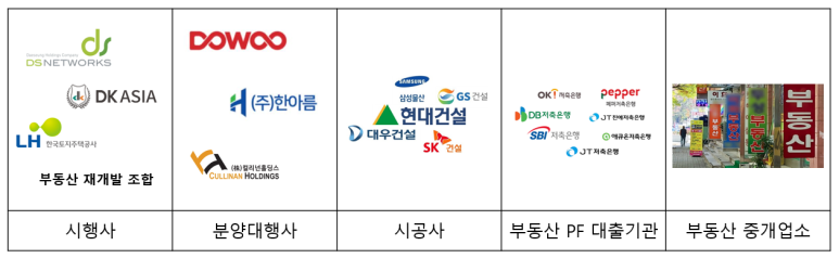 모델하우스분양상담대행 이미지