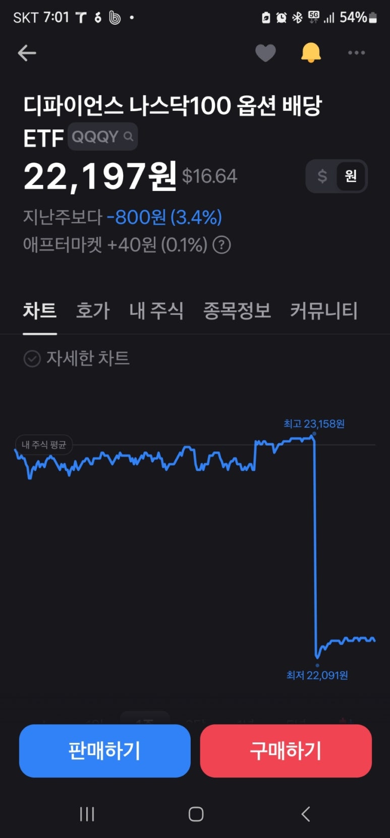 엔디비 이미지
