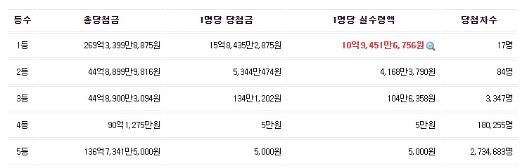 서울로또방 이미지