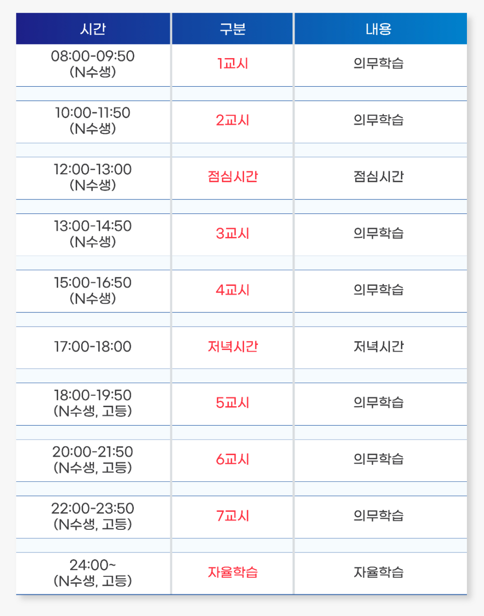 독한재수관리형스터디카페 이미지