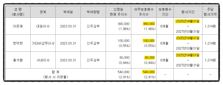 동일에스피 이미지