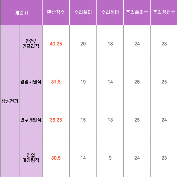 컷트라인 이미지