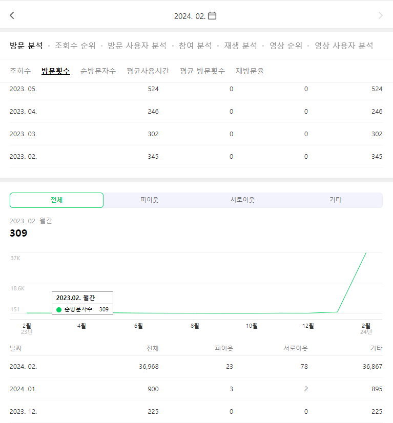 디에이치애드 이미지