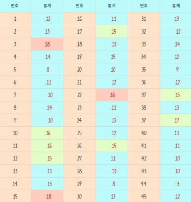 서울로또방 이미지