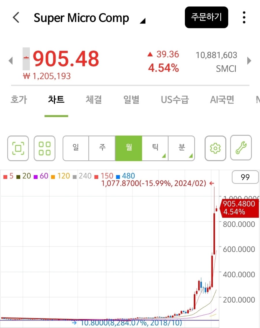 월풀산업 이미지