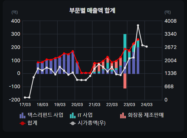 (주)프리글로벌 이미지