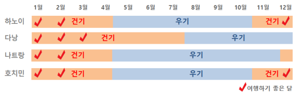 중부건기 이미지