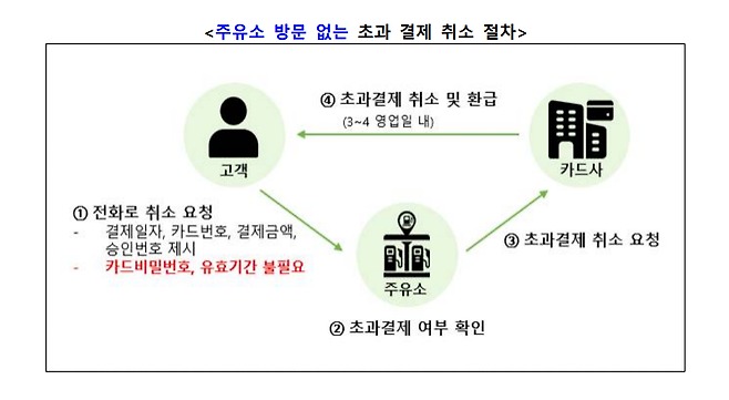 가득주유소 이미지