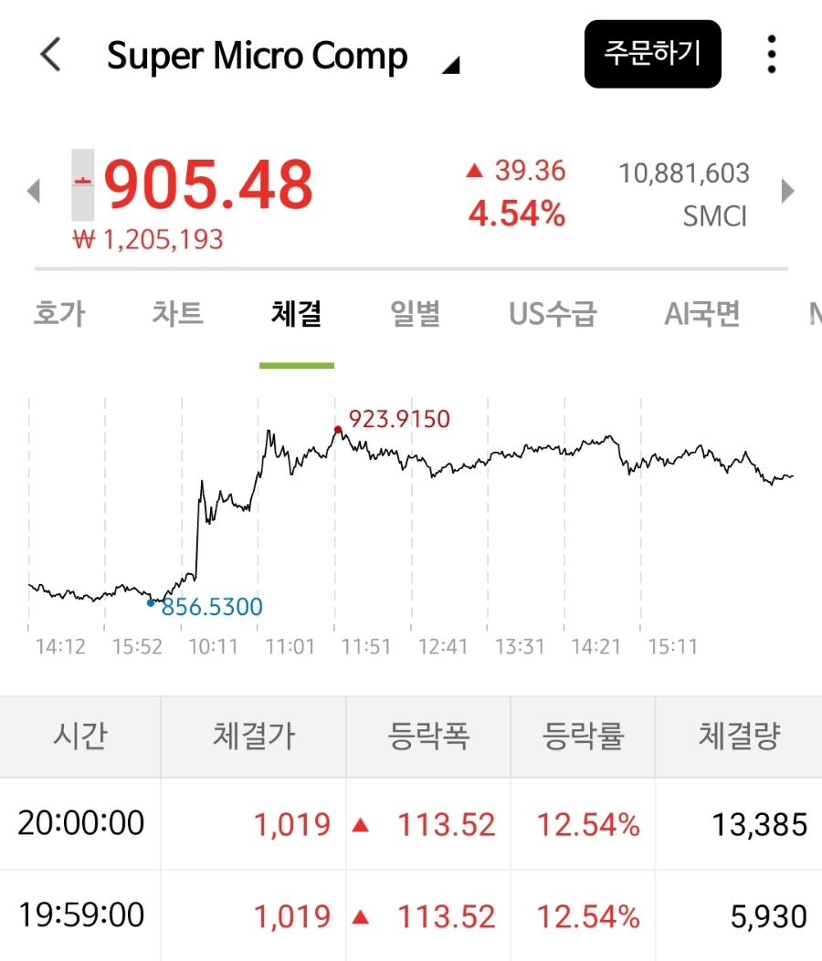월풀산업 이미지