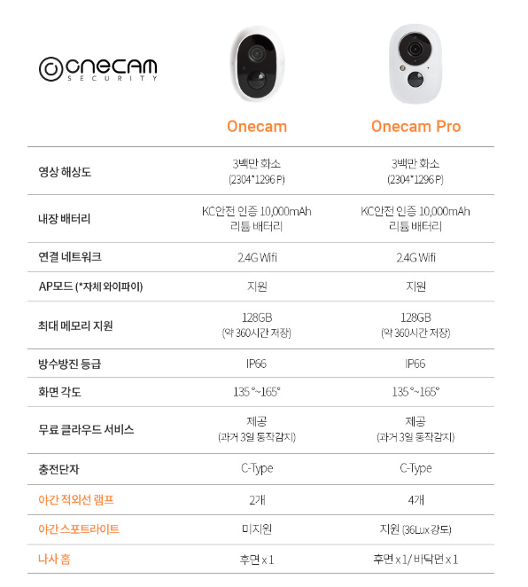 원캠 이미지
