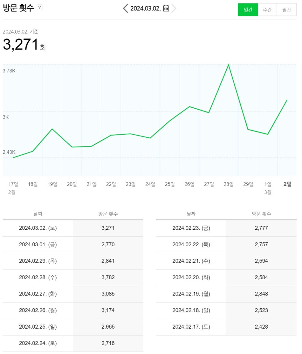 스터디53 이미지