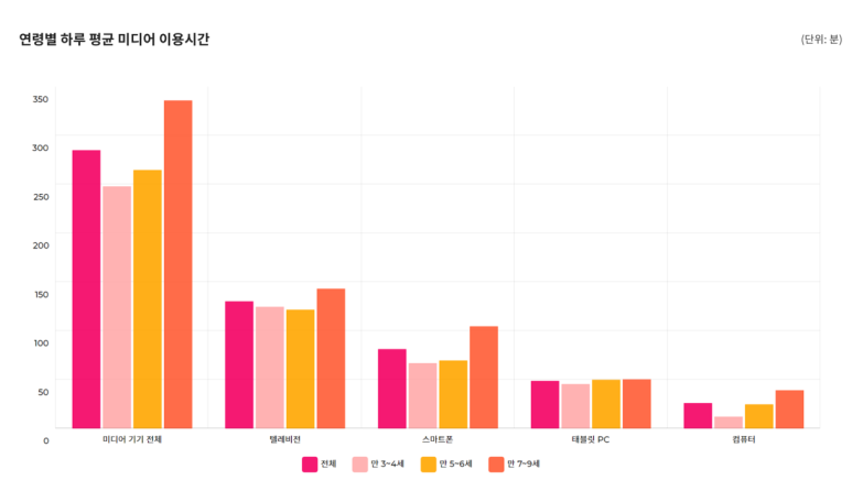 대자유치원 이미지