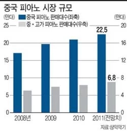 수피아노음악원 이미지