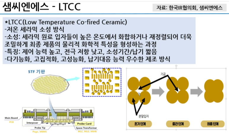 피엠티 이미지