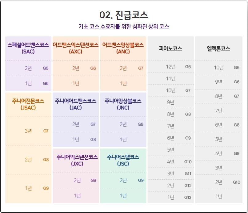 야마하음악교실학원 이미지