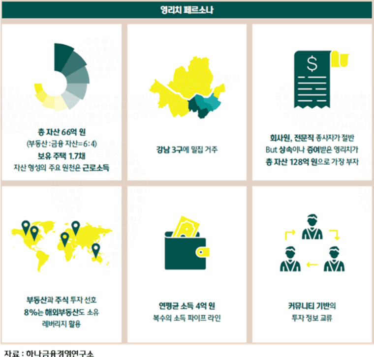 영앤리치(Young&Rich) 이미지