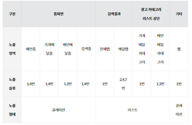 우리가게 이미지