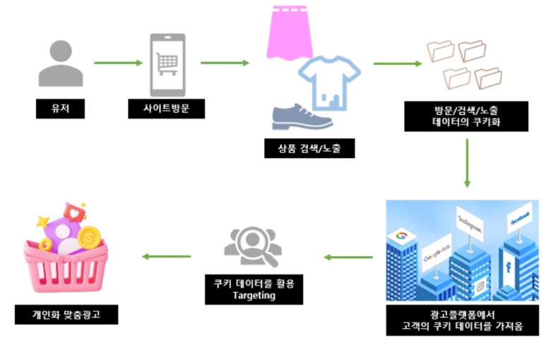 패션광고기획 이미지
