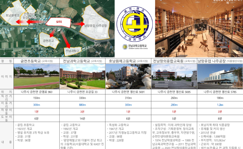 나주IC 이미지