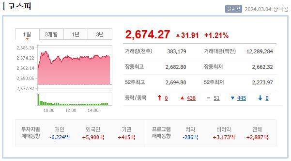(주)디티앤씨알오 이미지