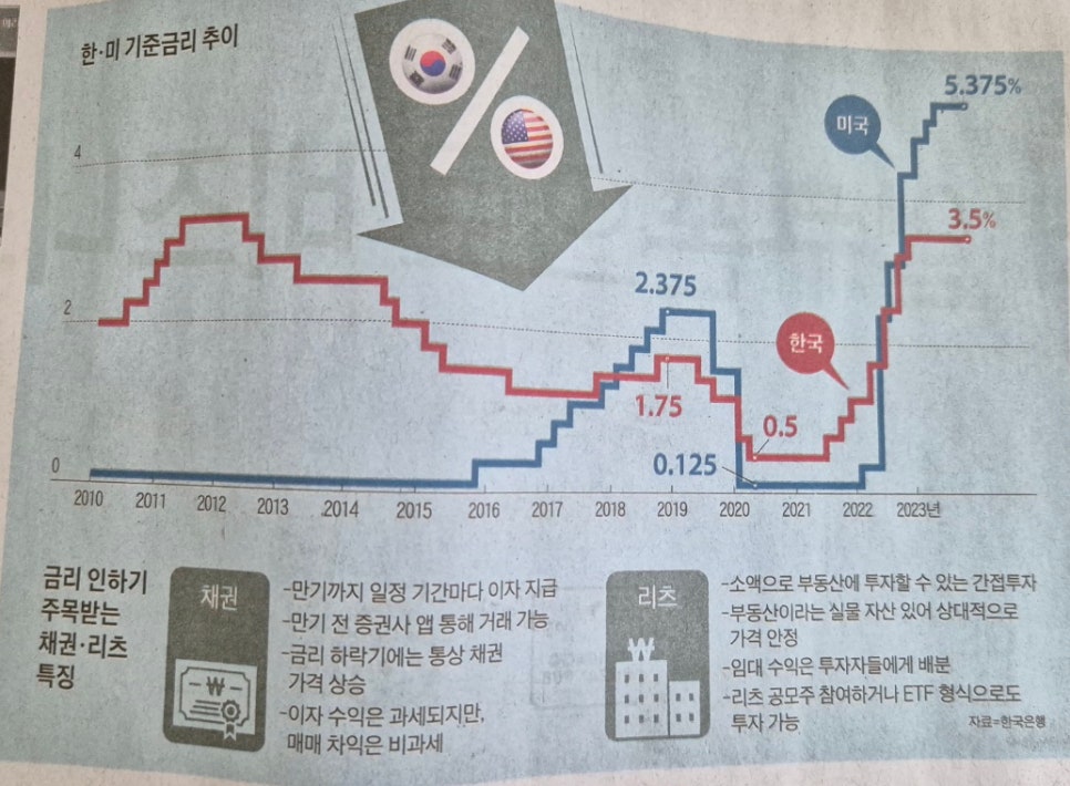 오뚜기제과점 이미지