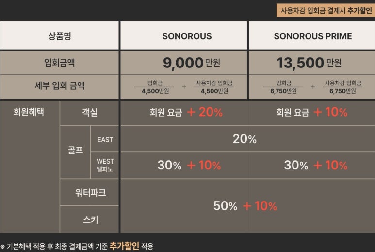소노캄제주 연회장 사진 8
