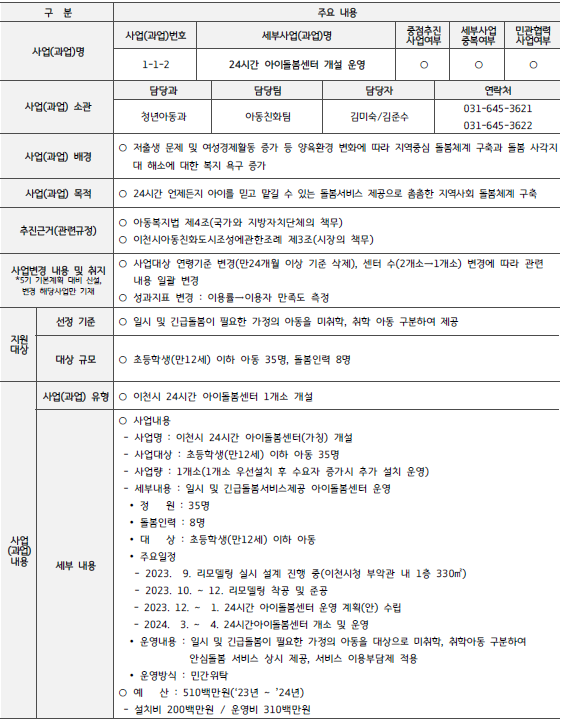부발인력 이미지
