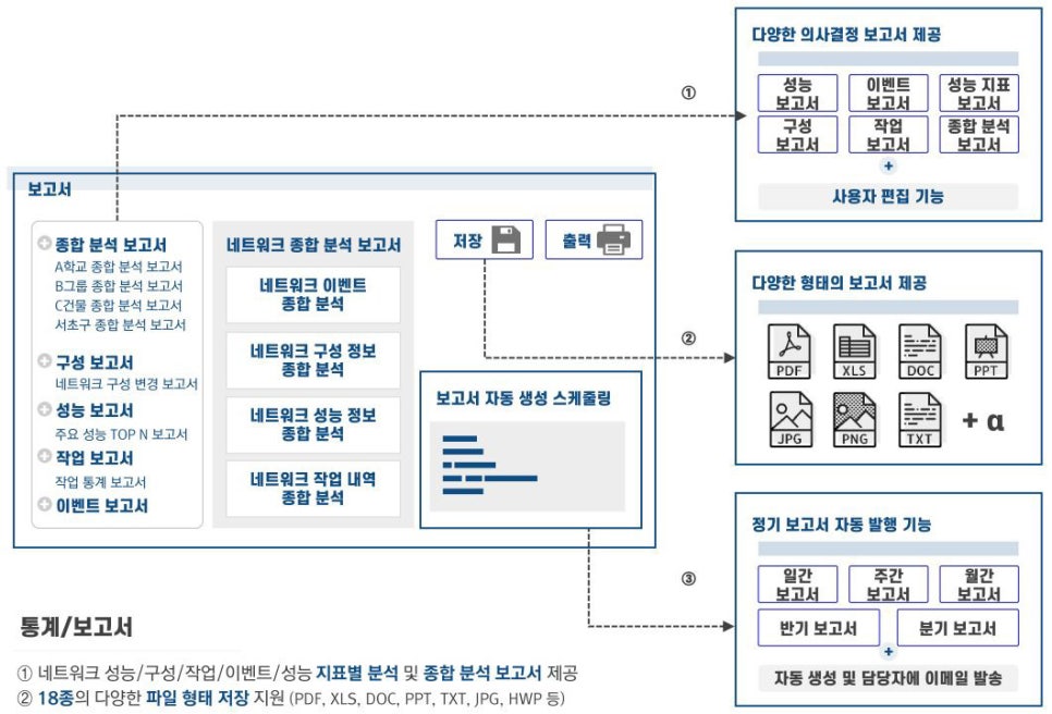 코아종합시스템 이미지