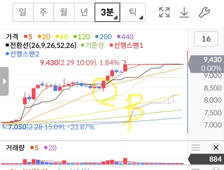(주)다우컴퍼니 이미지