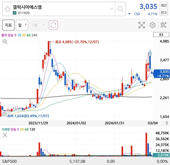 에스엠코인 이미지