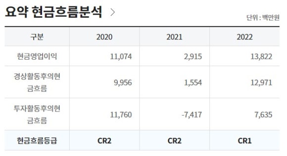 대부종합상사 이미지
