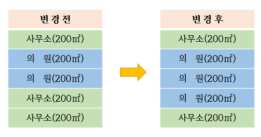 건축사사무소서연 이미지