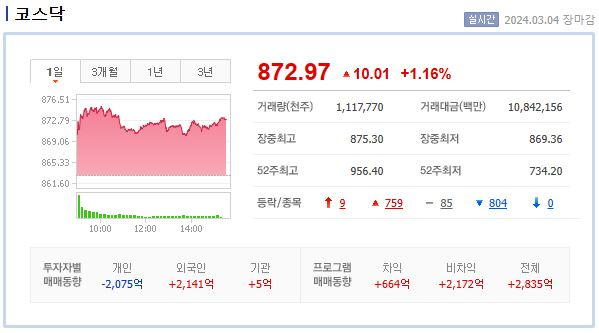 (주)디티앤씨알오 이미지