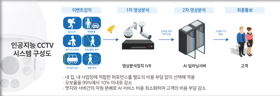 전송주유소 이미지