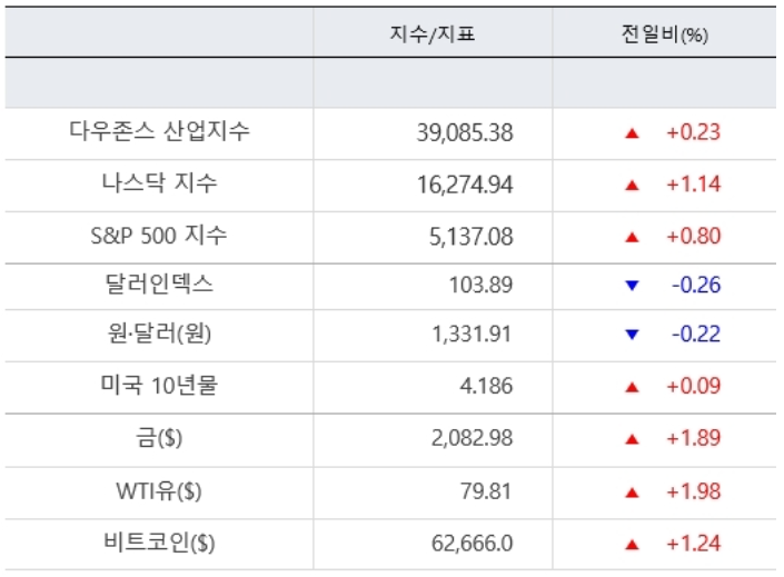 (주)경신글로벌 이미지