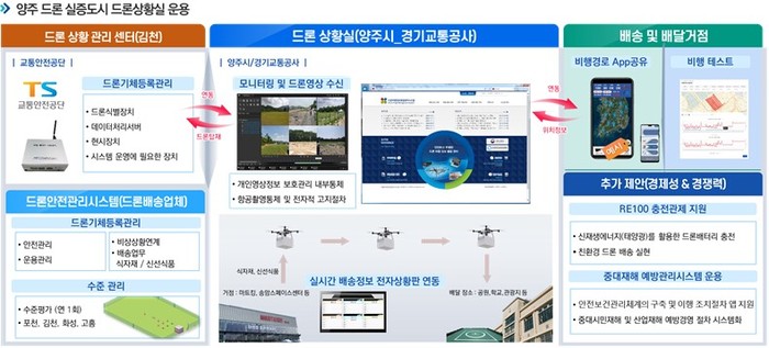 예정이엔씨주 이미지