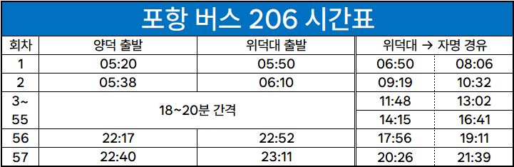 자명초등학교 이미지
