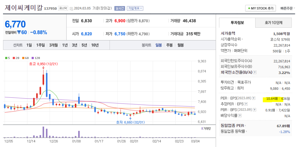 (주)제이씨클럽 이미지