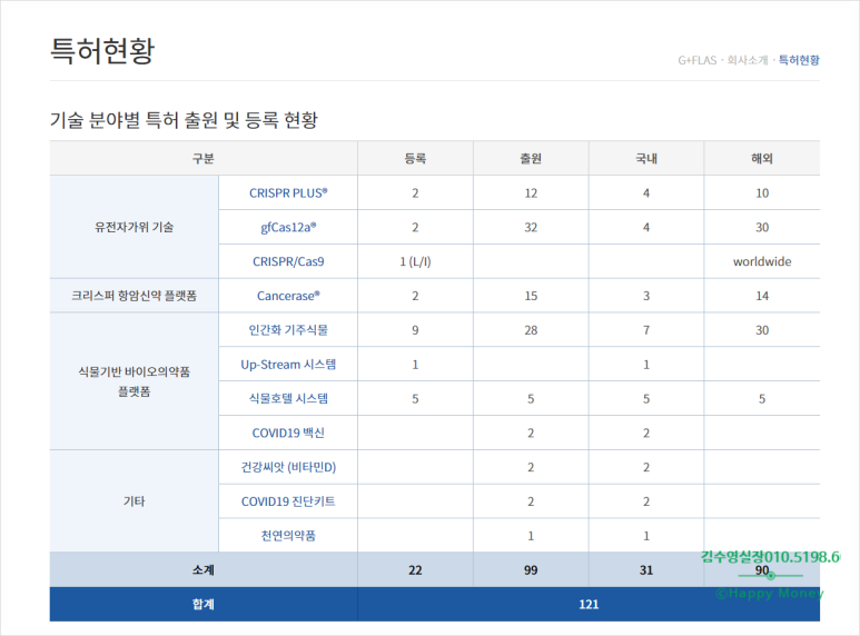 지플러스 이미지