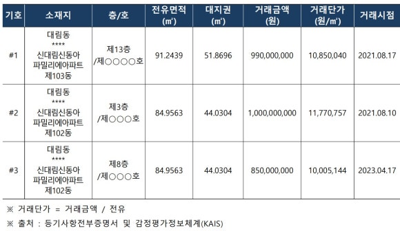신동아7호 이미지