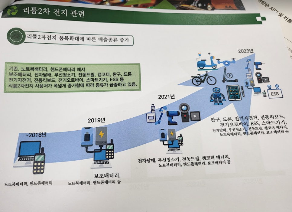 문화밧데리 이미지