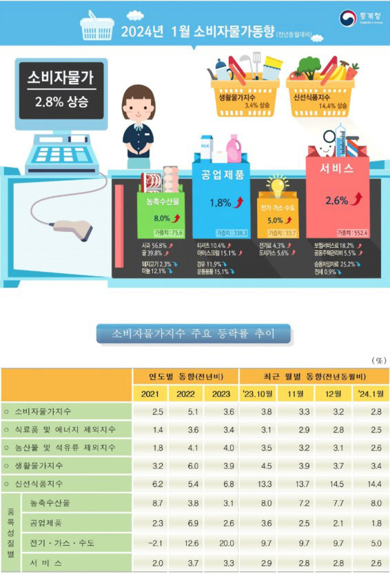과일로 이미지