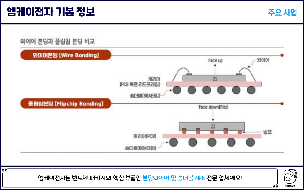 엠케이서브 이미지