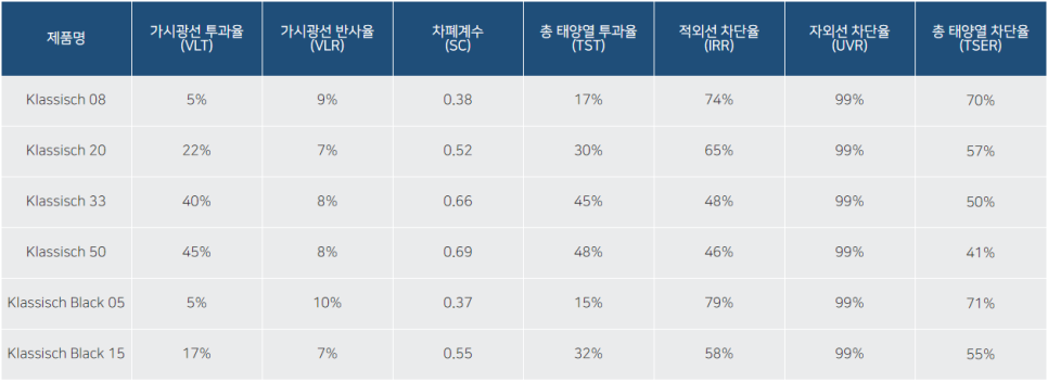 아우토스 이미지