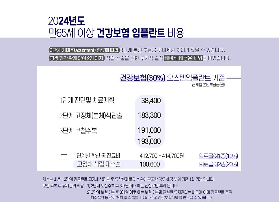 코스치과의원 이미지