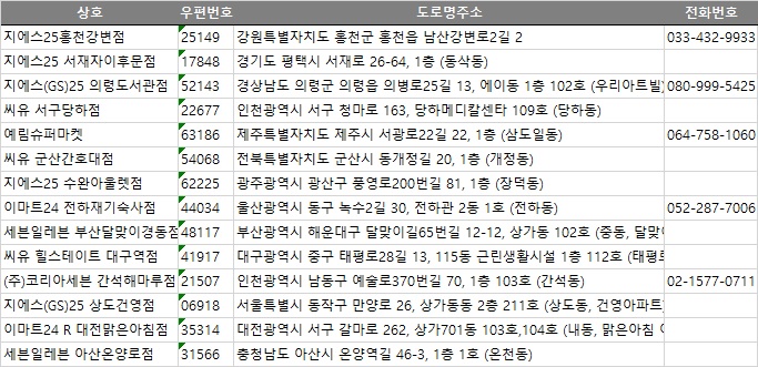 충남전화번호부 이미지