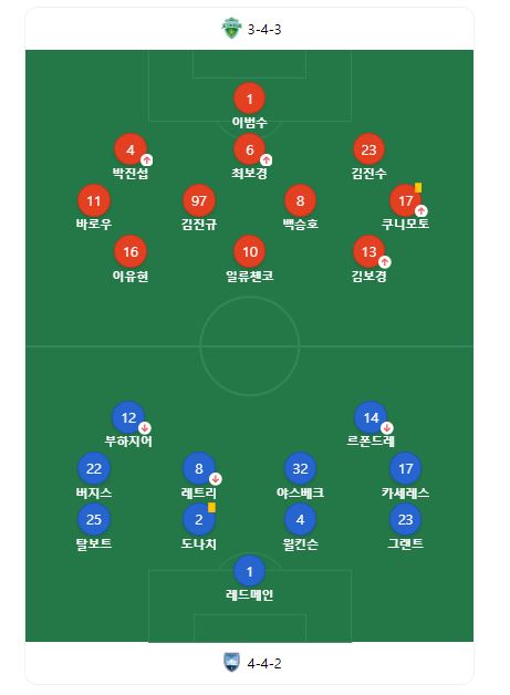 시드니모터스 이미지