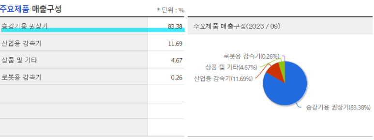 티피씨 이미지